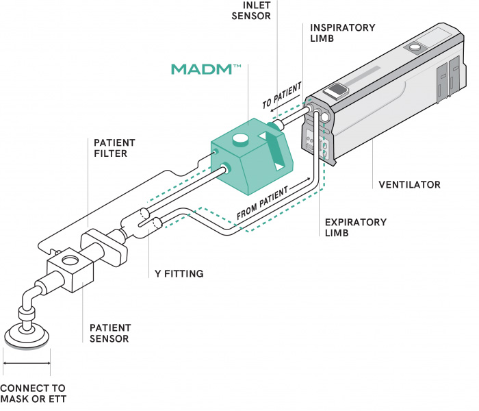 MADM™ closed-circuit diagram